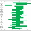 Graphic showing the soil pH range for optimal growth of selected vegetable crops.