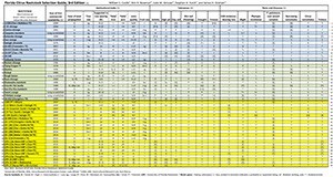 Florida Citrus Rootstock Selection Guide, 3rd Edition